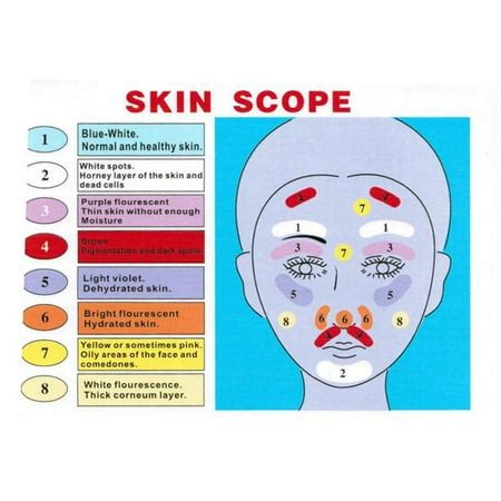 uv light skin analyzer chart|light bulb skin exam.